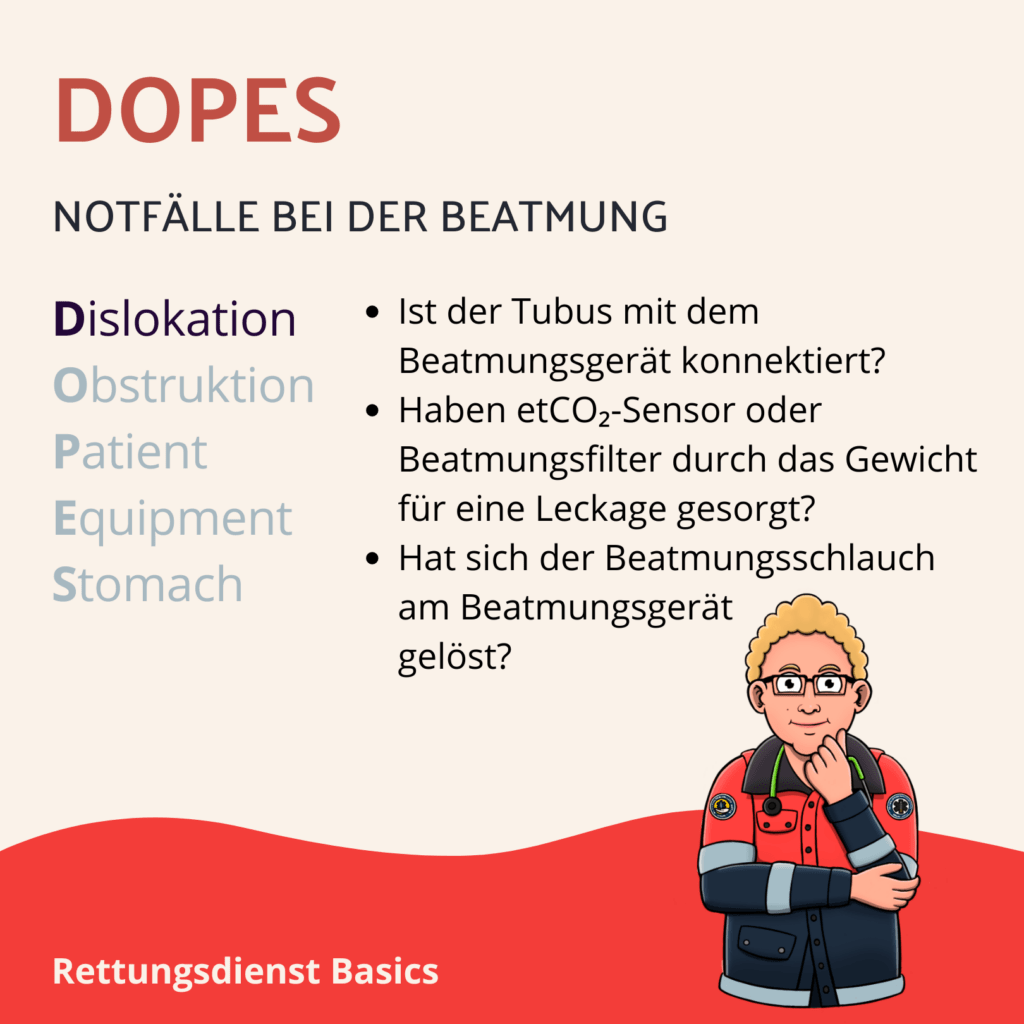 DOPES - Dislokation