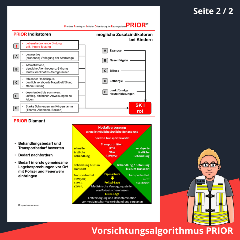 PRIOR Rückseite