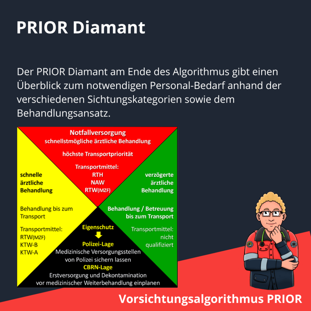 PRIOR Diamant